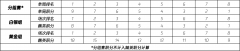 2025《英雄联盟：云顶之弈》公开赛秋季赛